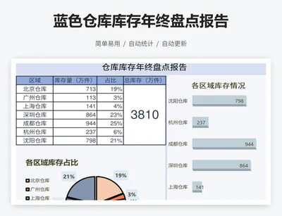 蓝色仓库库存年终盘点报告