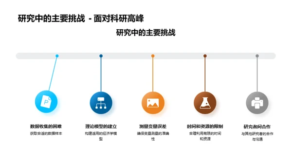 揭秘经济学新视角