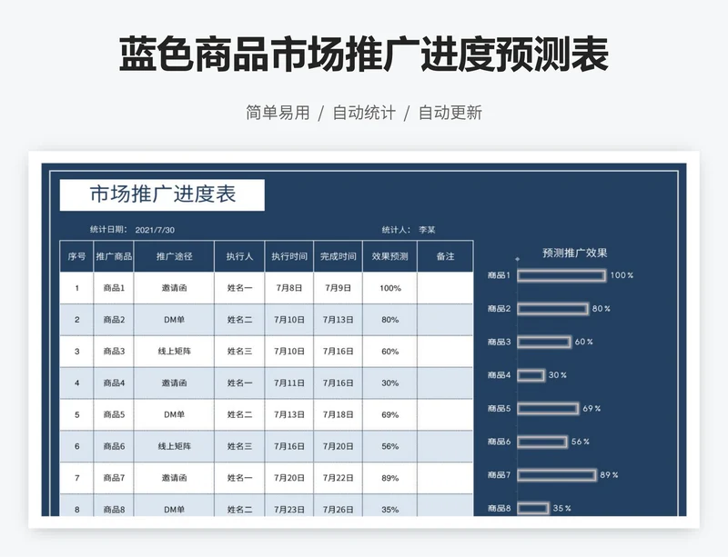 蓝色商品市场推广进度预测表