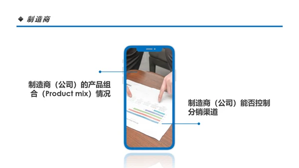 营销市场渠道建设与管理企业职场培训PPT