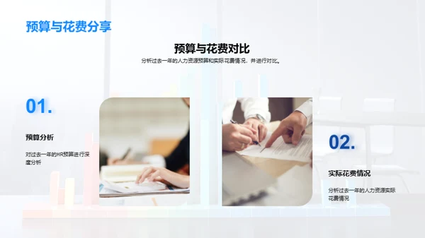 人力资源年终总结