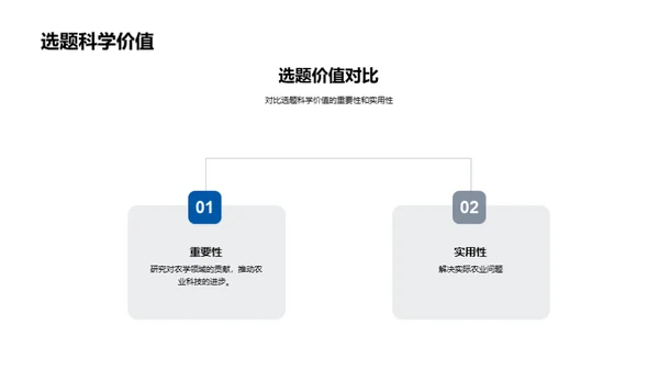 农科研究解析