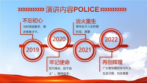 警察公安心向党工作总结计划PPT