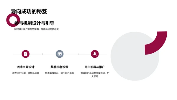 电商营销策略分享PPT模板