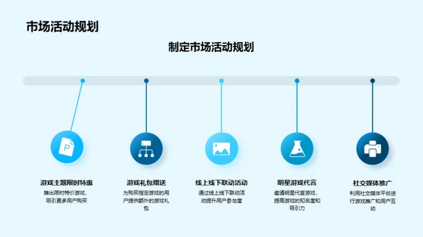 掌握双十一游戏市场