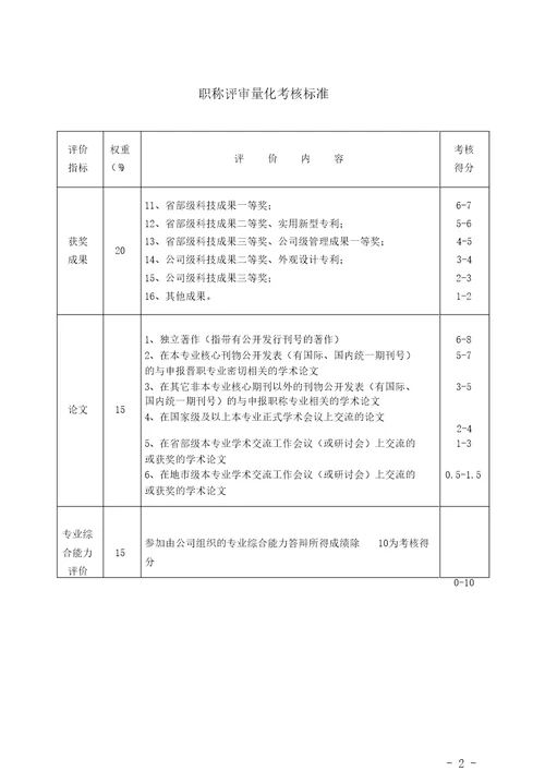 中级职称评审量化考核标准