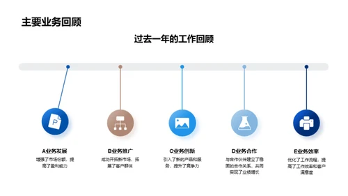 探索金融未来