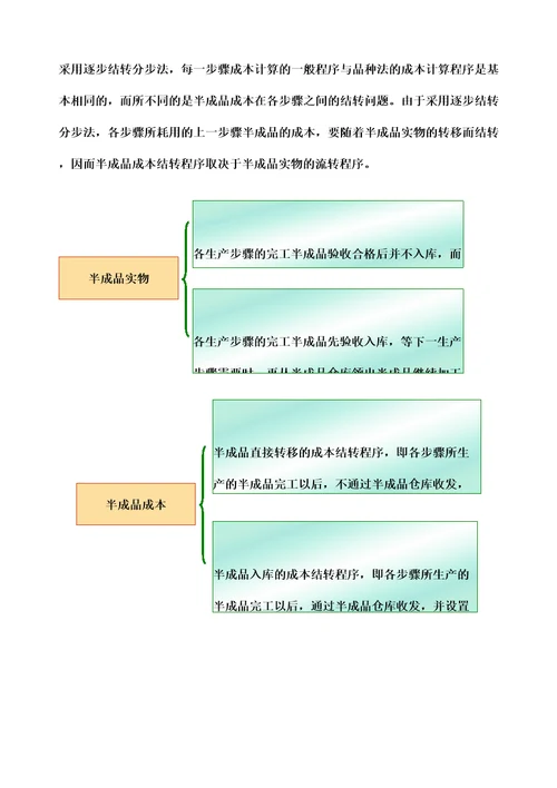 产品成本计算的分步法