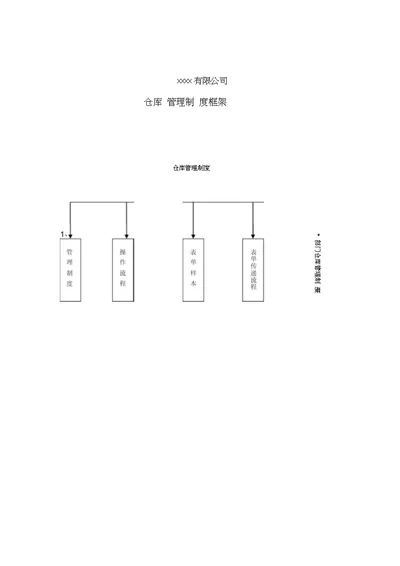 行政仓库管理制度