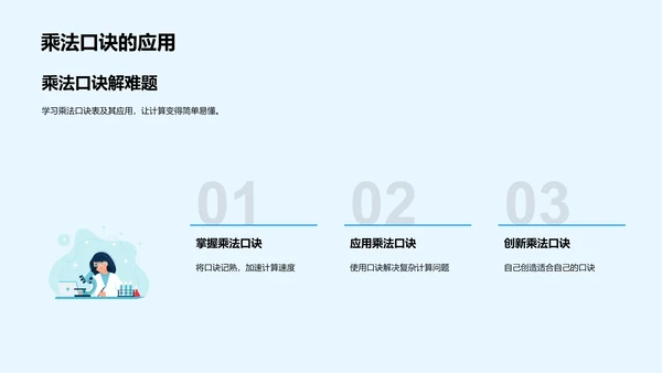 数学运算技巧讲解PPT模板