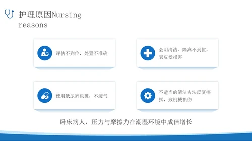 蓝色简约实拍风失禁性皮炎护理医护培训PPT课件