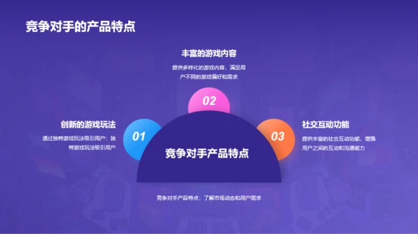 紫色插画游戏娱乐行业年终总结PPT模板