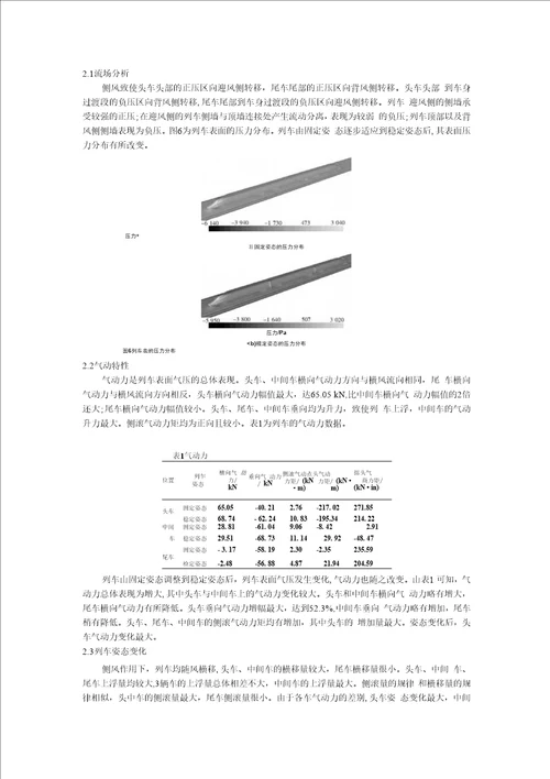 精品基于姿态变化的列车侧风安全性研究