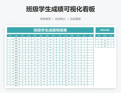 班级学生成绩可视化看板