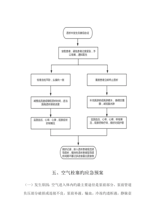 血透室应急预案.docx