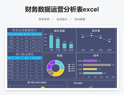 财务数据运营分析表excel表格模板