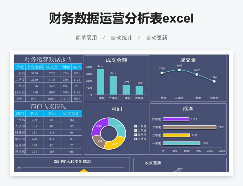 财务数据运营分析表excel表格模板