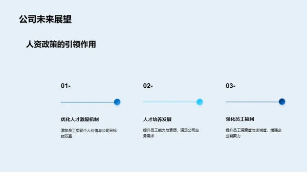 人资策略回顾与前瞻