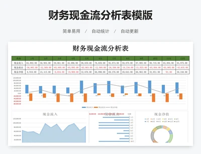 财务现金流分析表模版