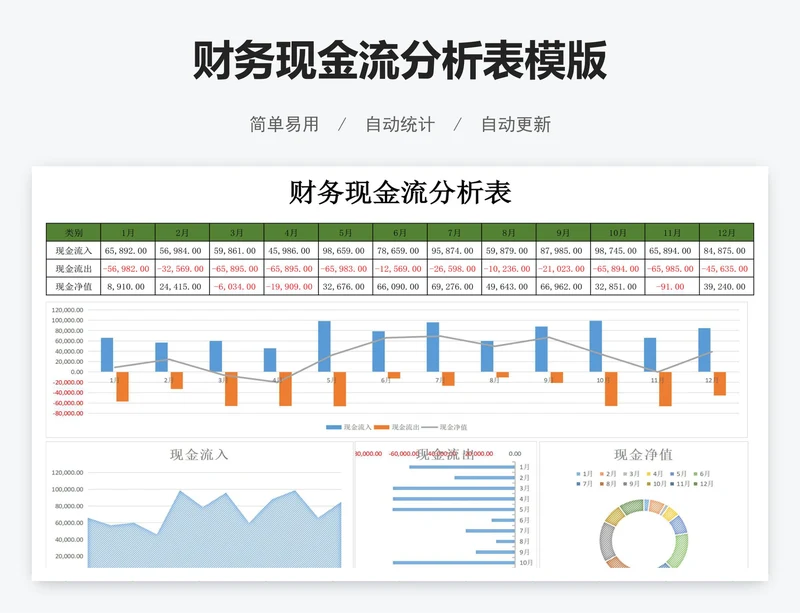 财务现金流分析表模版