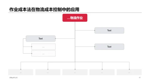 多色商务风物流行业成本研究报告分析PPT模板