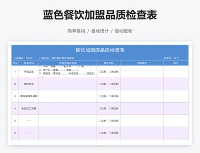 蓝色餐饮加盟品质检查表