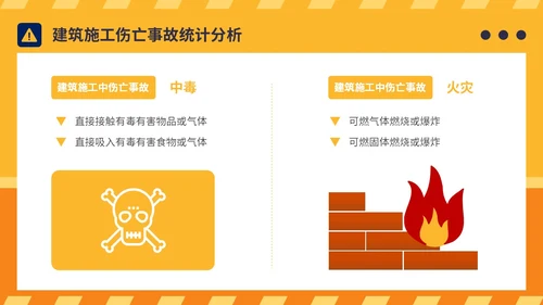 橙黄简约插画风典型建筑施工生产安全事故警示教育PPT模板