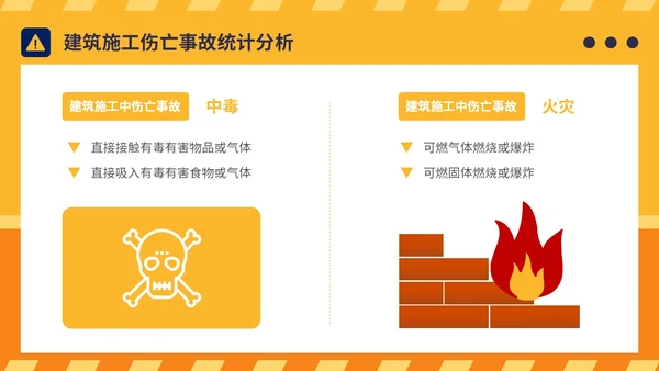橙黄简约插画风典型建筑施工生产安全事故警示教育PPT模板