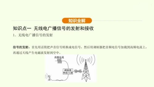 人教版 初中物理 九年级全册 第二十一章 信息的传递 21.3 广播、电视和移动通信课件（28页pp