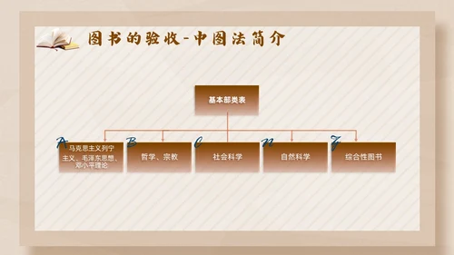 彩色简约卡通中小学校图书馆管理员业务培训PPT模版