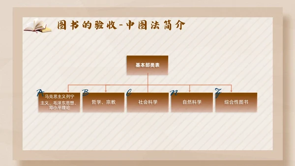 彩色简约卡通中小学校图书馆管理员业务培训PPT模版