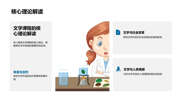 文学课程解读报告PPT模板