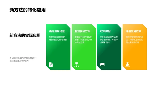 农业生态学答辩报告PPT模板