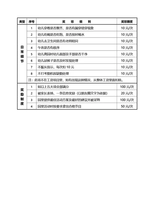 幼儿园老师奖惩制度
