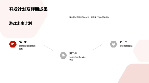 探索边际：游戏行业创新