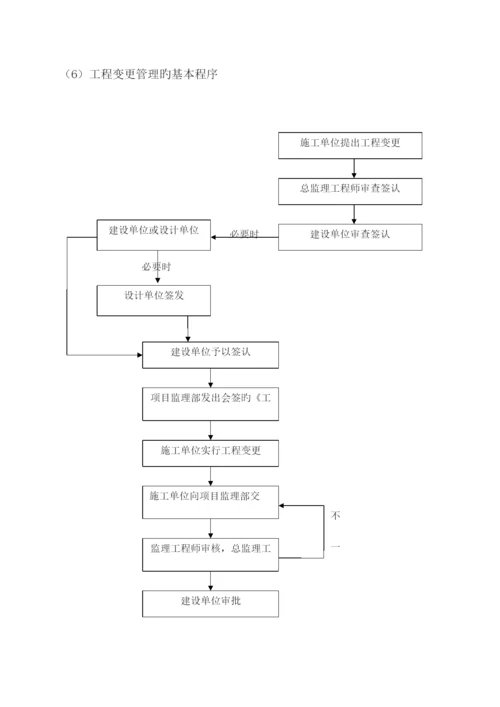 监理大纲合同信息管理.docx