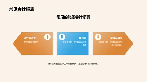 财务会计报表分析