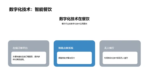 餐饮行业数字化转型的关键成功因素