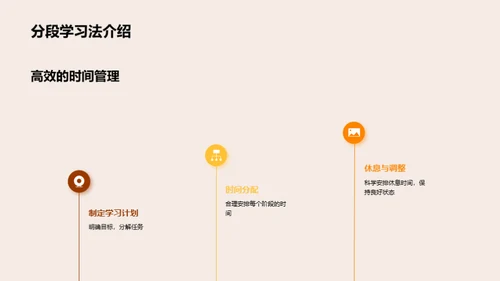学习效率提升之道