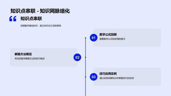 数学题解策略讲座PPT模板