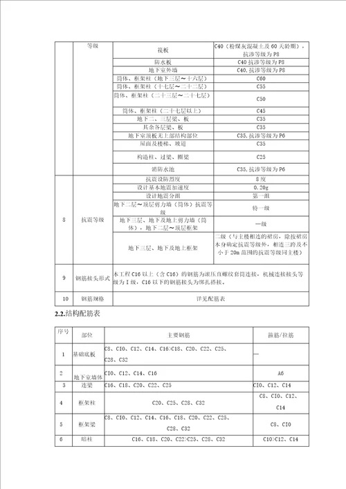 钢筋工程方案型钢支架版鲁班奖