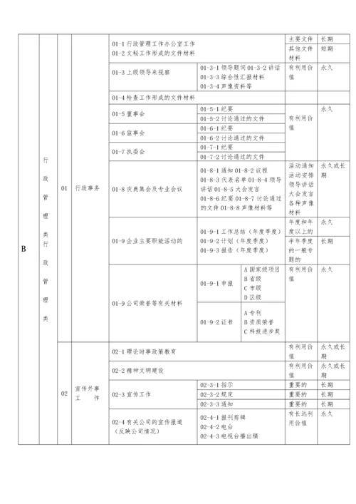 档案分类表.docx