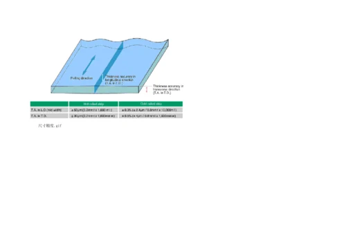 冶金厂轧钢厂工艺流程图模板.docx