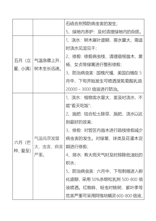 绿化养护项目年度工作计划(共11页)