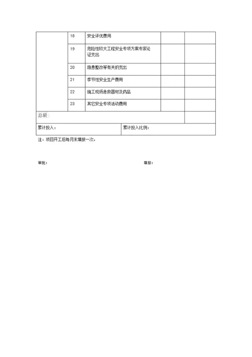 项目安全生产费用投入计划规划方案及台账