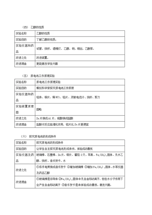 高三化学高考实验专题热点突破含答案