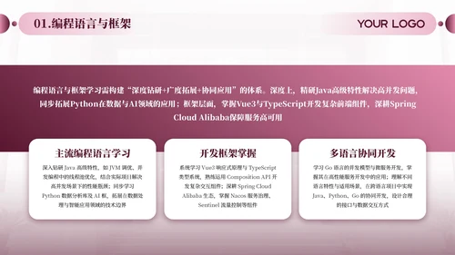 粉色商务风职业发展规划通用PPT模板