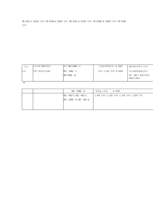 淘汰电机型号汇总二三批