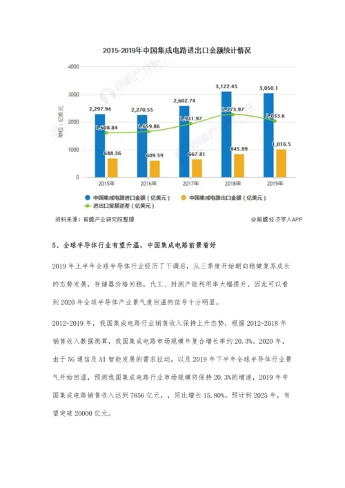 中国集成电路行业市场现状及发展前景分析-预计2025年市场规模将突破2万亿元.docx