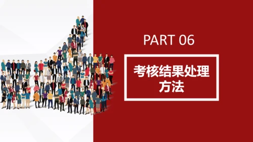 员工团队绩效考核管理PPT模板